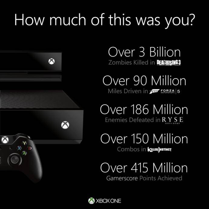 xbox one sold out