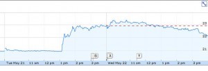 sony-stock