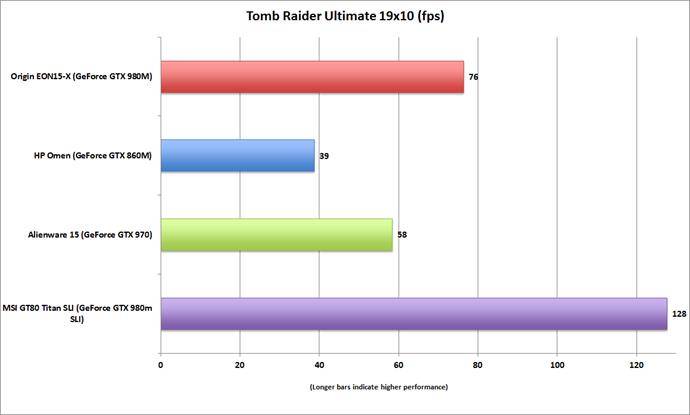 originpc_eon15x_tomb_raider_ultimate_19x10-100584420-orig_690x415