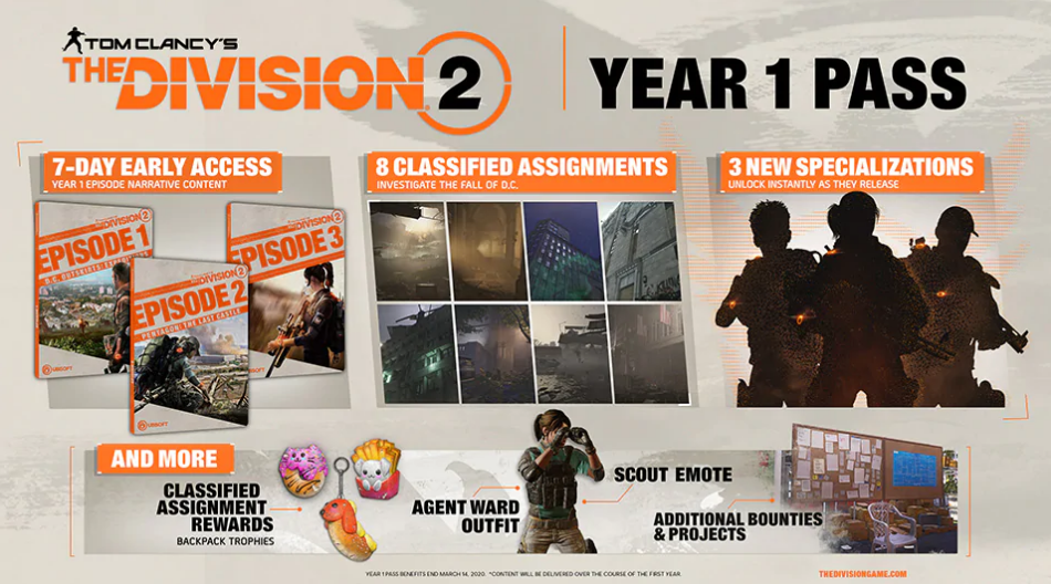 The Division 2 Post-Launch 1