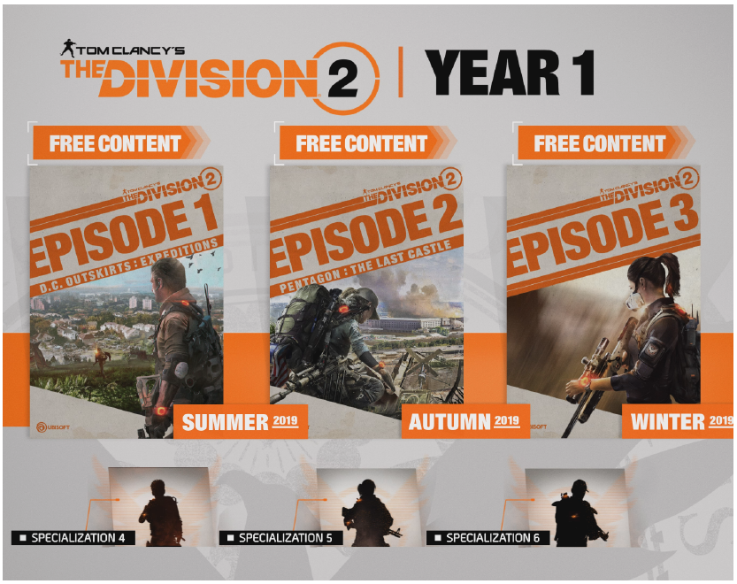 The Division 2 year1