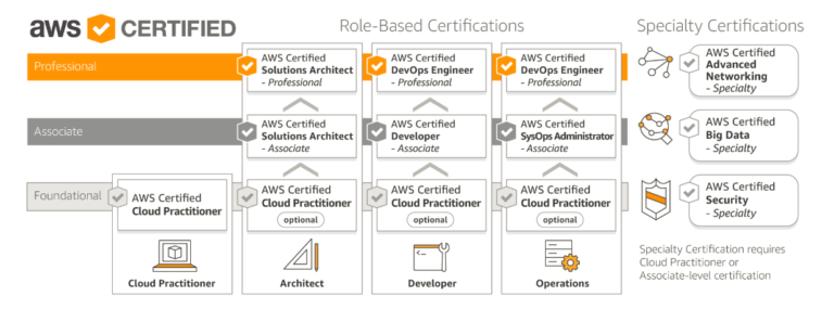 AWS-Certified-Database-Specialty Unlimited Exam Practice