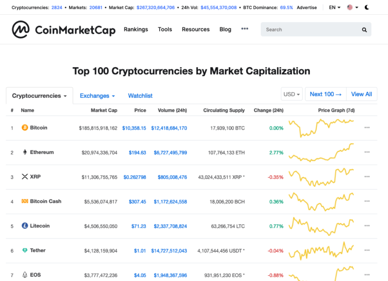 best site to track crypto prices